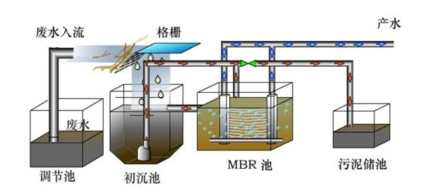 污水處理加藥裝置多材質(zhì)可定做